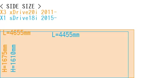 #X3 xDrive20i 2011- + X1 sDrive18i 2015-